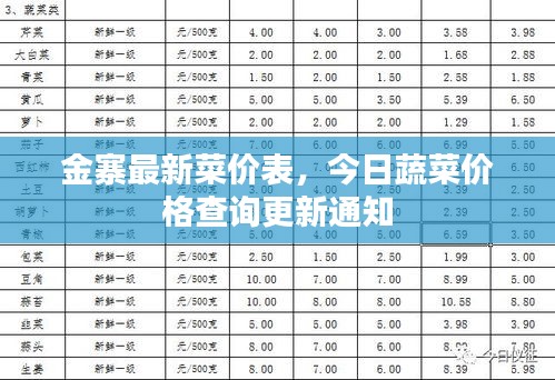 金寨最新菜價(jià)表，今日蔬菜價(jià)格查詢更新通知