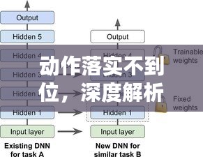 動作落實(shí)不到位，深度解析問題與解決策略