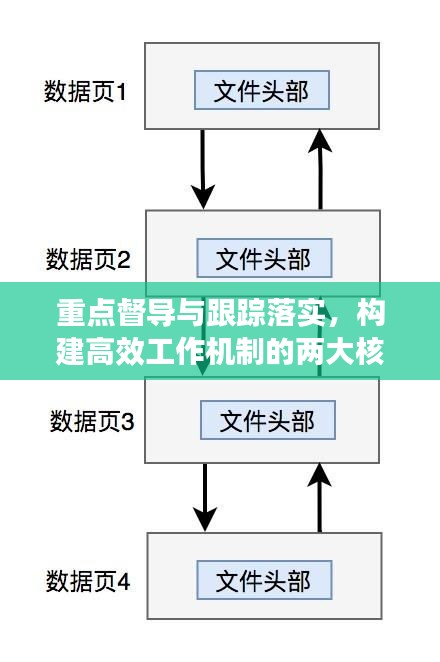 重點督導與跟蹤落實，構建高效工作機制的兩大核心支柱