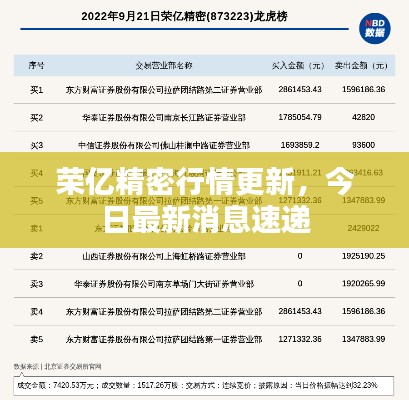 榮億精密行情更新，今日最新消息速遞