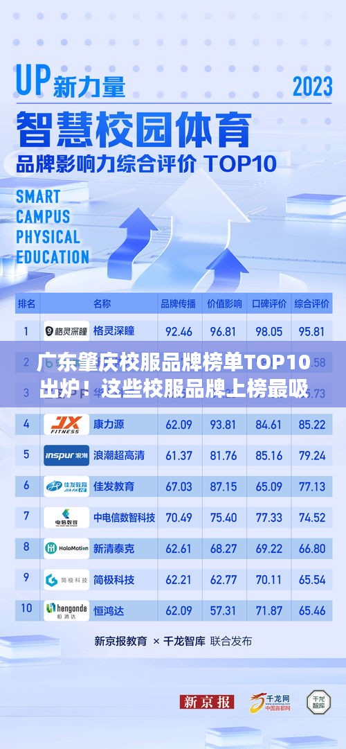 廣東肇慶校服品牌榜單TOP10出爐！這些校服品牌上榜最吸引人眼球