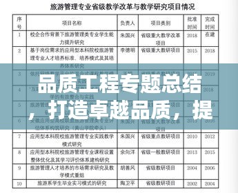 品質(zhì)工程專題總結(jié)，打造卓越品質(zhì)，提升工程價值