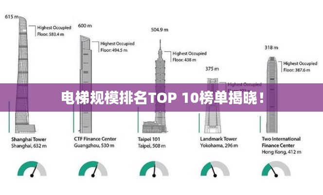 電梯規(guī)模排名TOP 10榜單揭曉！
