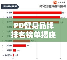 PD健身品牌排名榜單揭曉，十大品牌榜單超吸睛！