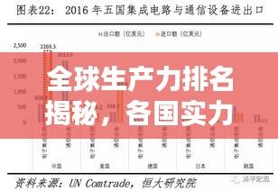 全球生產(chǎn)力排名揭秘，各國(guó)實(shí)力對(duì)比與影響因素分析