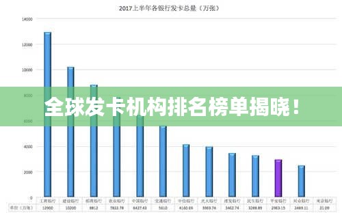 全球發(fā)卡機(jī)構(gòu)排名榜單揭曉！