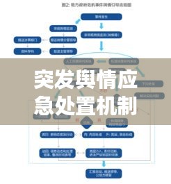突發(fā)輿情應(yīng)急處置機(jī)制，應(yīng)對(duì)危機(jī)，掌握關(guān)鍵策略！