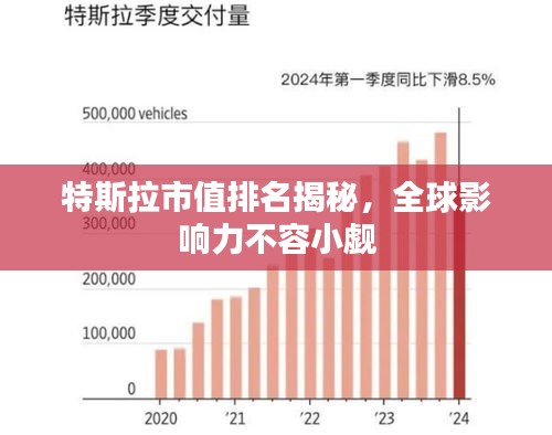 特斯拉市值排名揭秘，全球影響力不容小覷