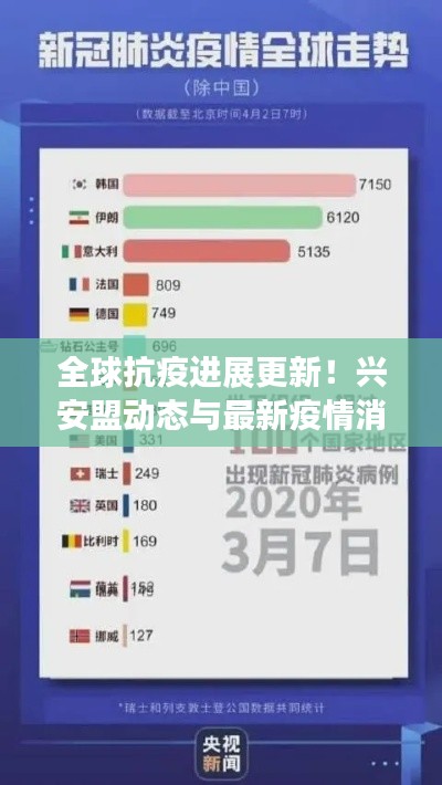 全球抗疫進展更新！興安盟動態(tài)與最新疫情消息速遞