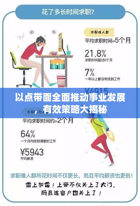 以點帶面全面推動事業(yè)發(fā)展，有效策略大揭秘