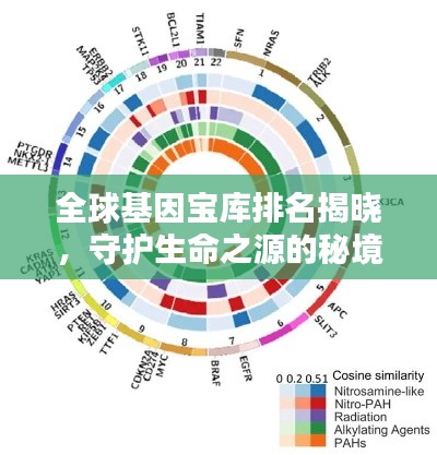 全球基因?qū)殠炫琶視?，守護生命之源的秘境之選