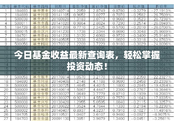 今日基金收益最新查詢表，輕松掌握投資動態(tài)！