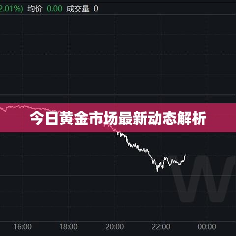 今日黃金市場最新動態(tài)解析