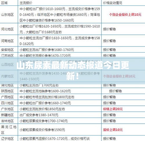山東尿素最新動態(tài)報道今日更新！