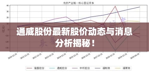 通威股份最新股價(jià)動(dòng)態(tài)與消息分析揭秘！