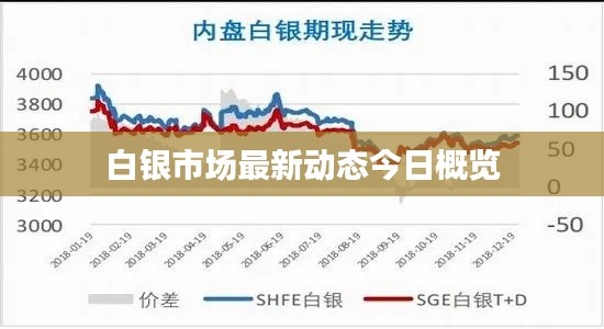 白銀市場最新動態(tài)今日概覽