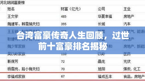 臺(tái)灣富豪傳奇人生回顧，過(guò)世前十富豪排名揭秘