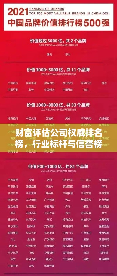 財(cái)富評(píng)估公司權(quán)威排名榜，行業(yè)標(biāo)桿與信譽(yù)榜單揭曉！