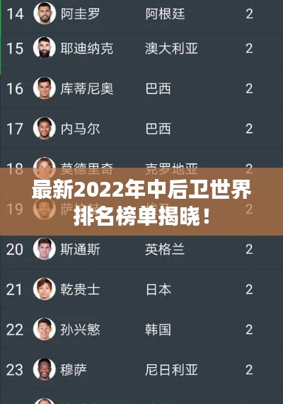 最新2022年中后衛(wèi)世界排名榜單揭曉！