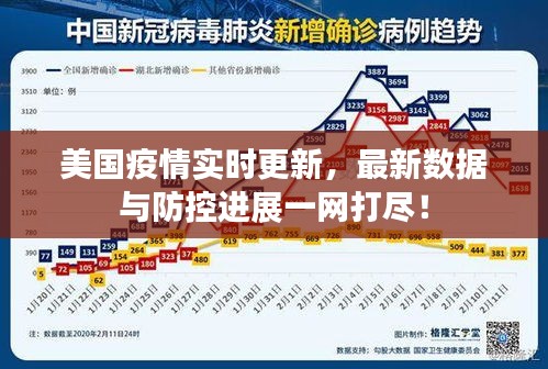 美國(guó)疫情實(shí)時(shí)更新，最新數(shù)據(jù)與防控進(jìn)展一網(wǎng)打盡！