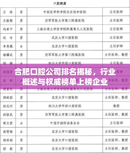 合肥口腔公司排名揭秘，行業(yè)概述與權(quán)威榜單上榜企業(yè)