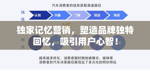 獨(dú)家記憶營銷，塑造品牌獨(dú)特回憶，吸引用戶心智！