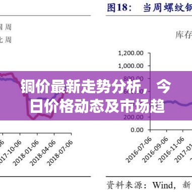 銅價(jià)最新走勢(shì)分析，今日價(jià)格動(dòng)態(tài)及市場(chǎng)趨勢(shì)解讀