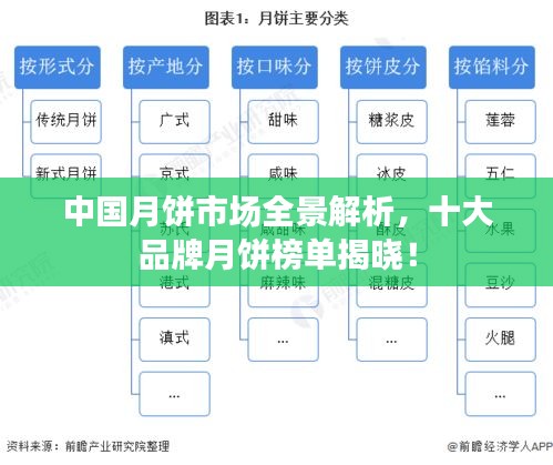 中國月餅市場全景解析，十大品牌月餅榜單揭曉！