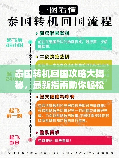 泰國轉(zhuǎn)機(jī)回國攻略大揭秘，最新指南助你輕松出行！