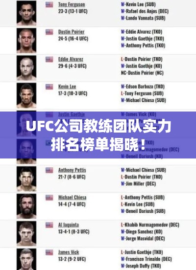 UFC公司教練團(tuán)隊(duì)實(shí)力排名榜單揭曉！