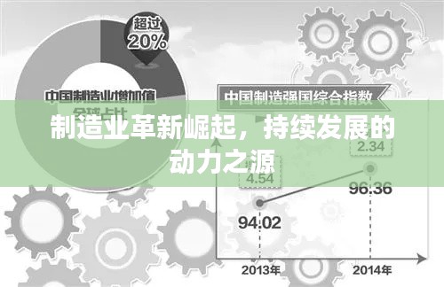 制造業(yè)革新崛起，持續(xù)發(fā)展的動力之源