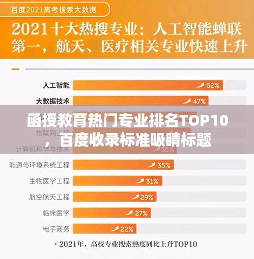 函授教育熱門專業(yè)排名TOP10，百度收錄標(biāo)準(zhǔn)吸睛標(biāo)題