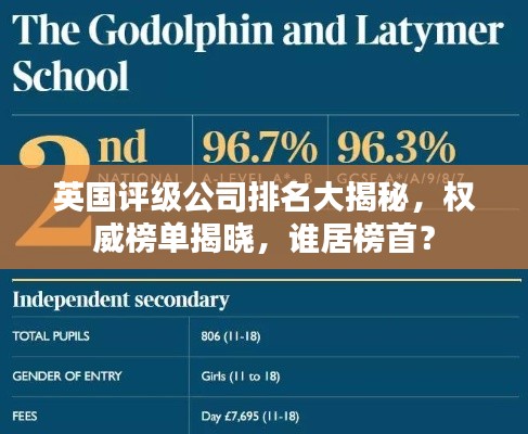 英國評級公司排名大揭秘，權(quán)威榜單揭曉，誰居榜首？