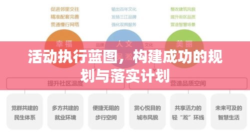活動(dòng)執(zhí)行藍(lán)圖，構(gòu)建成功的規(guī)劃與落實(shí)計(jì)劃