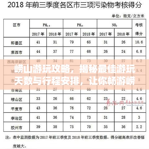 嶗山游玩攻略，揭秘最佳游玩天數(shù)與行程安排，讓你暢游嶗山！