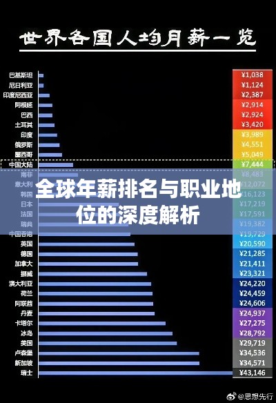 全球年薪排名與職業(yè)地位的深度解析