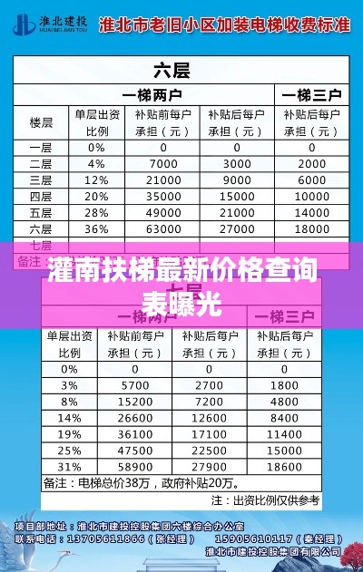 灌南扶梯最新價(jià)格查詢表曝光