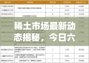 稀土市場最新動態(tài)揭秘，今日六月最新消息速遞