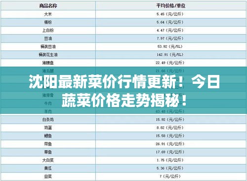 沈陽最新菜價行情更新！今日蔬菜價格走勢揭秘！