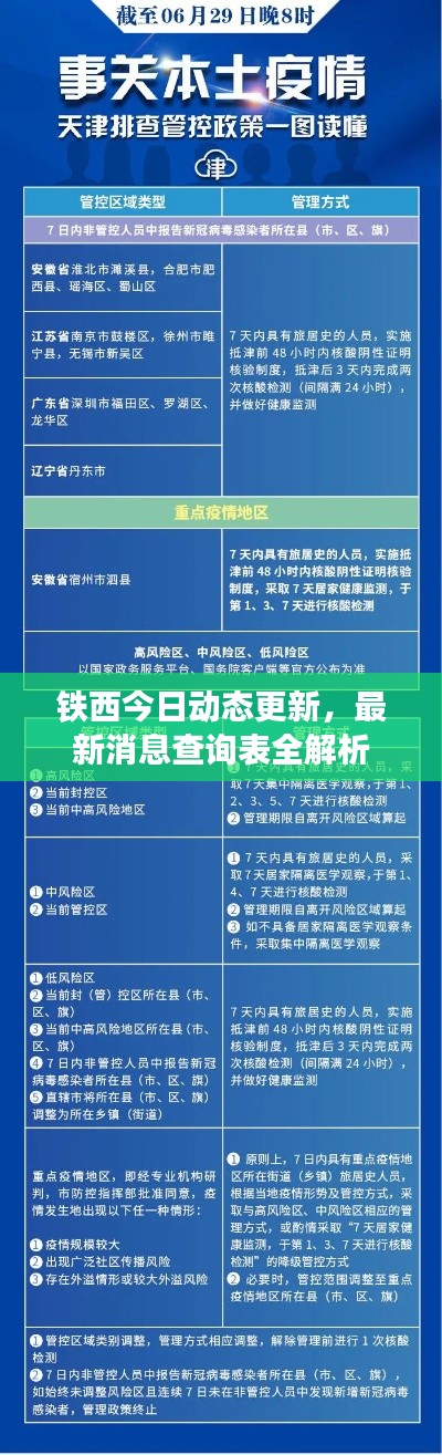 鐵西今日動(dòng)態(tài)更新，最新消息查詢表全解析