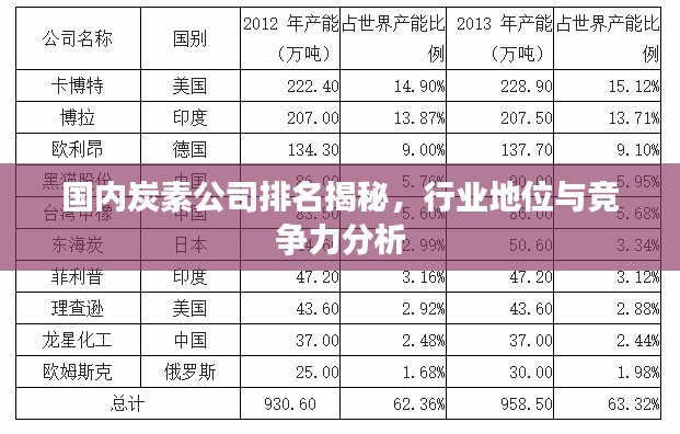 國(guó)內(nèi)炭素公司排名揭秘，行業(yè)地位與競(jìng)爭(zhēng)力分析