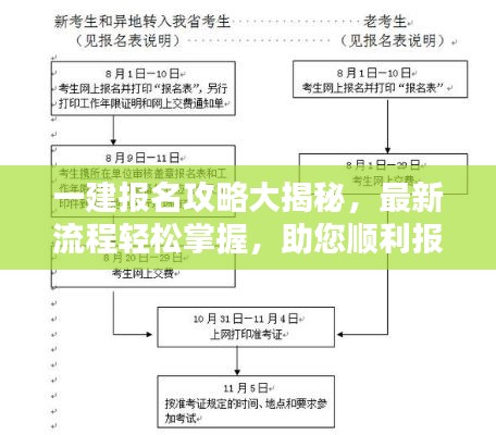 一建報名攻略大揭秘，最新流程輕松掌握，助您順利報名！