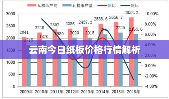 云南今日紙板價(jià)格行情解析