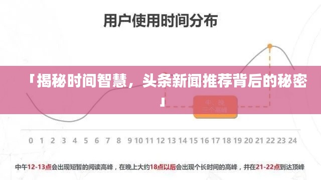 「揭秘時間智慧，頭條新聞推薦背后的秘密」
