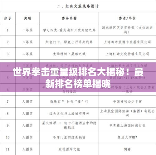 世界拳擊重量級(jí)排名大揭秘！最新排名榜單揭曉