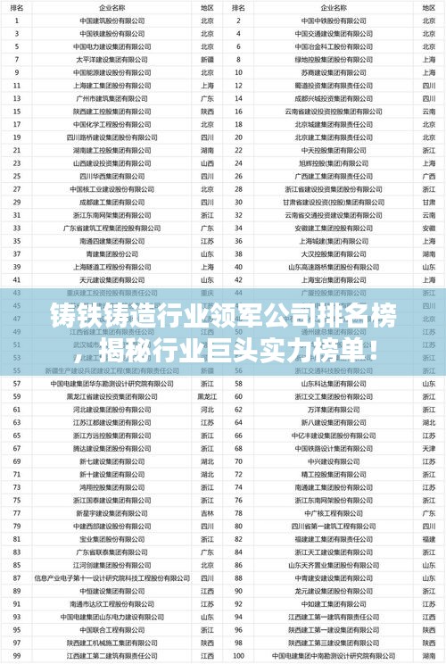 鑄鐵鑄造行業(yè)領(lǐng)軍公司排名榜，揭秘行業(yè)巨頭實力榜單！