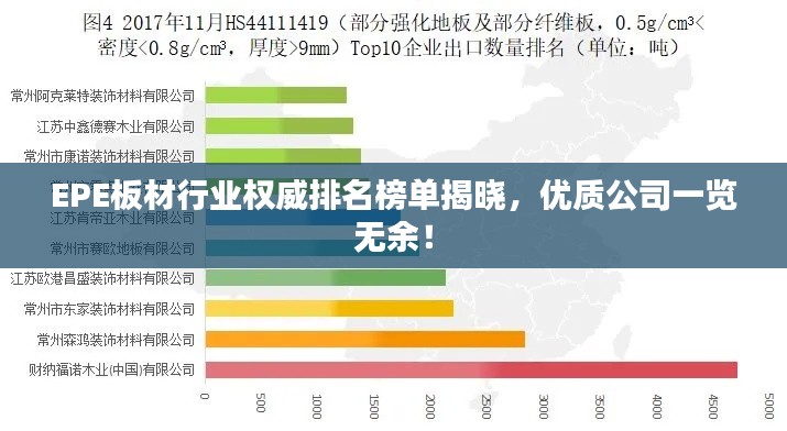 EPE板材行業(yè)權(quán)威排名榜單揭曉，優(yōu)質(zhì)公司一覽無余！