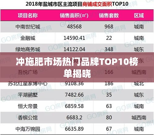 沖施肥市場熱門品牌TOP10榜單揭曉