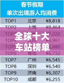 全球十大車站榜單揭曉，驚艷你的出行選擇！