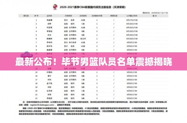 最新公布！畢節(jié)男籃隊(duì)員名單震撼揭曉